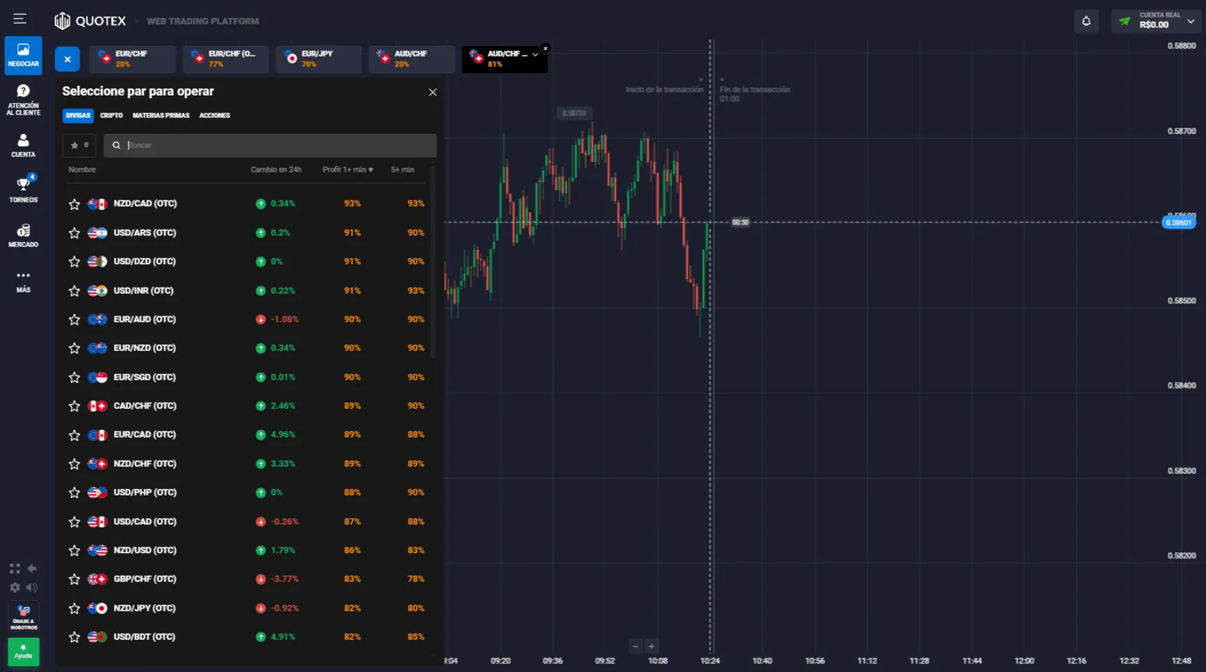 Cómo utilizar el indicador Bulls Power en Quotex