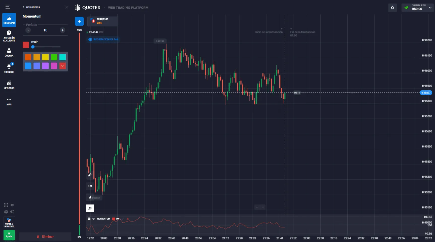 Señales y estrategias de trading con Momentum