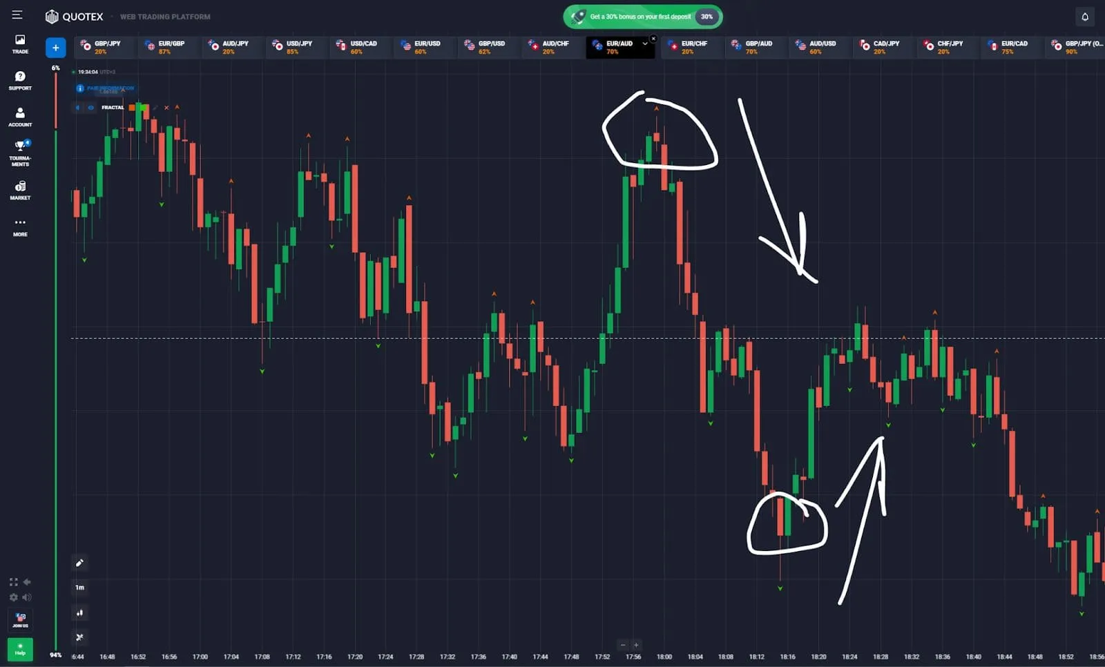 Aplicación del indicador Fractal