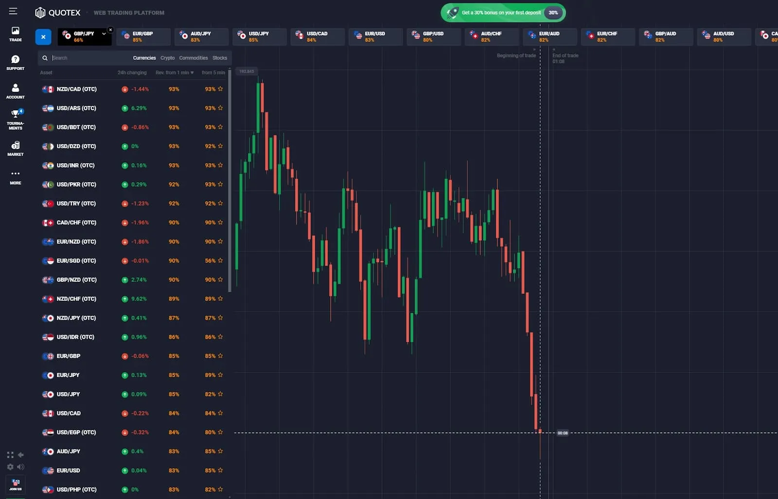 Aplicación del indicador Alligator al gráfico