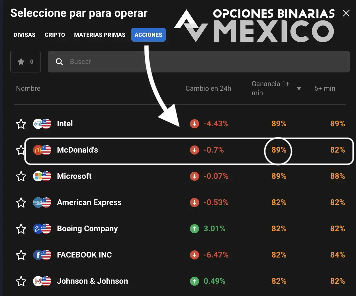 Acciones