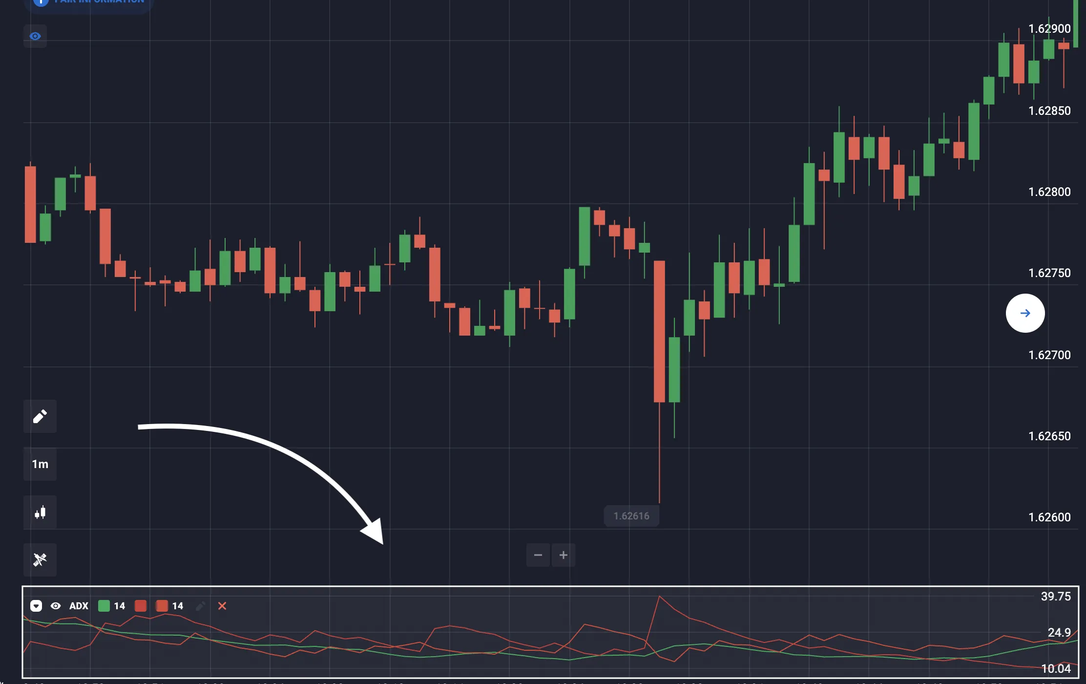¿Qué es el indicador ADX?