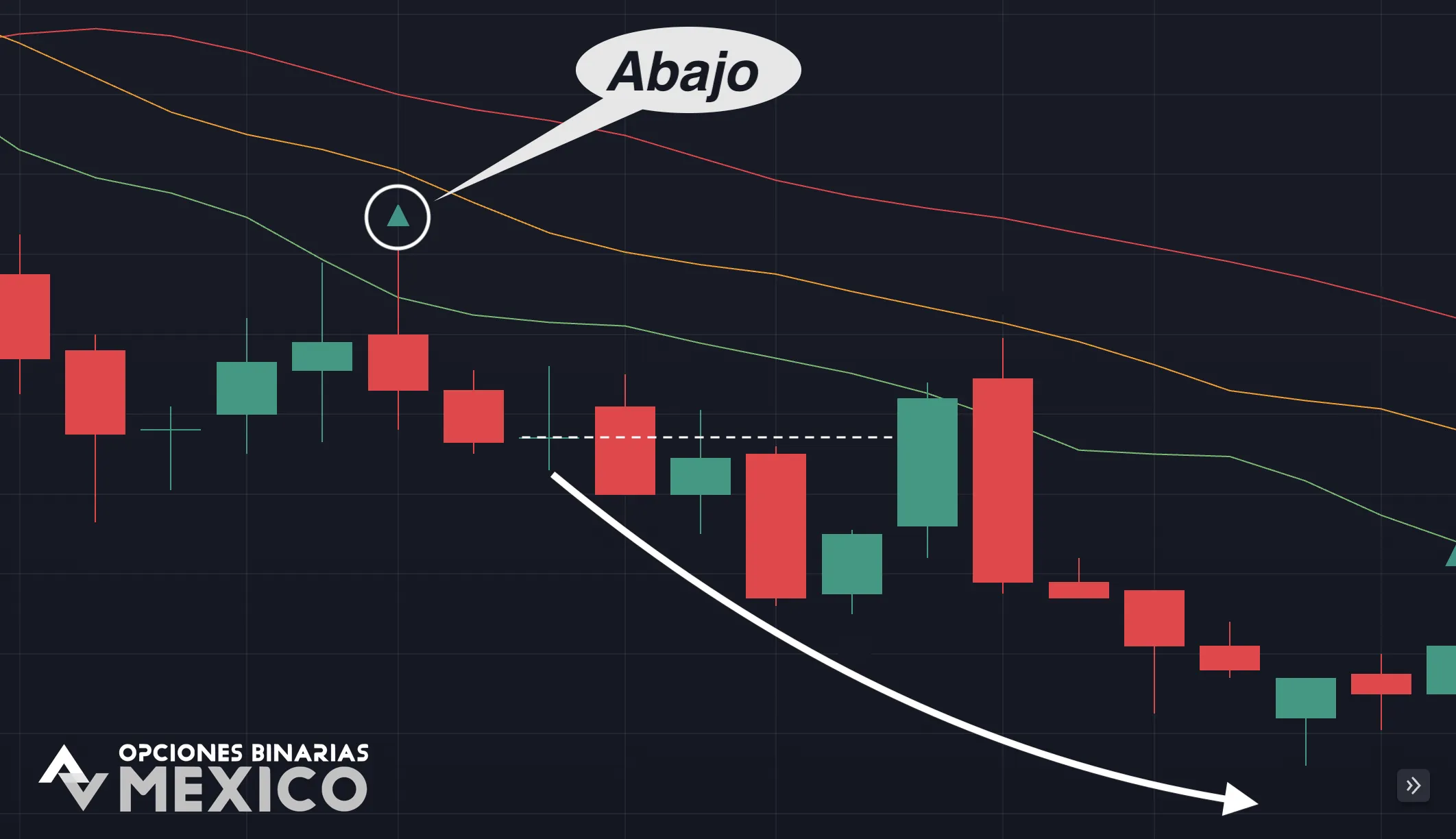 Señales para entrar en operaciones utilizando la estrategia Alligator + Fractal