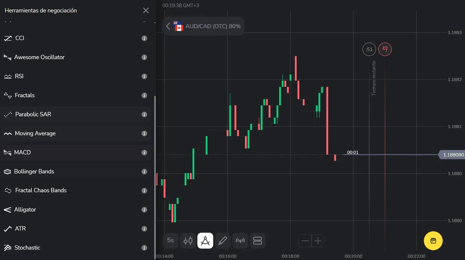 Menú «Herramientas de negociación» de Binomo con la lista de indicadores, entre ellos Moving Average y MACD
