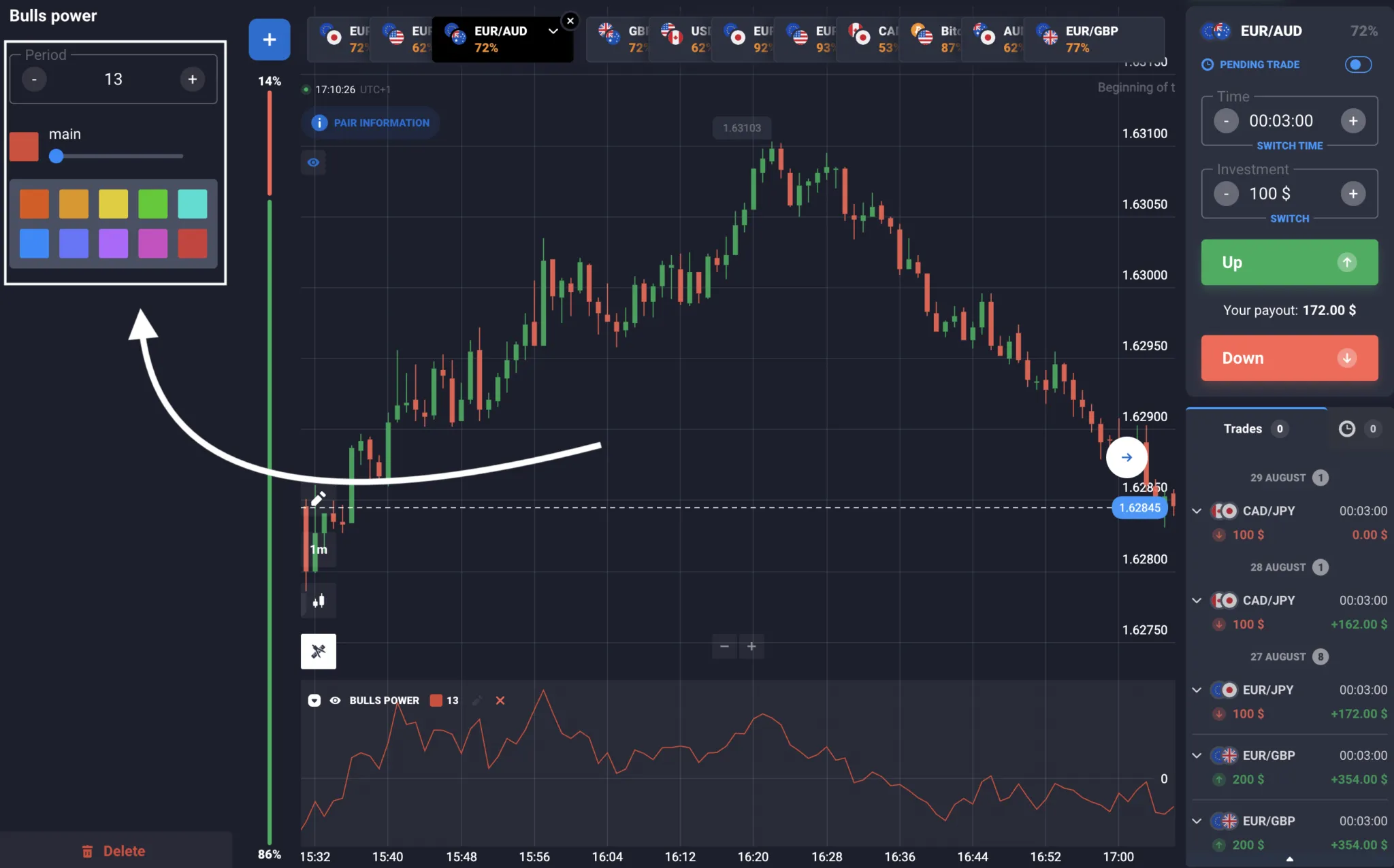 Cómo utilizar el indicador Bulls Power en Quotex