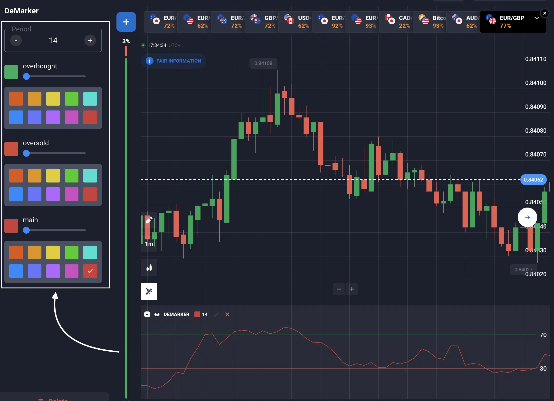 Cómo utilizar el indicador DeMarker en Quotex