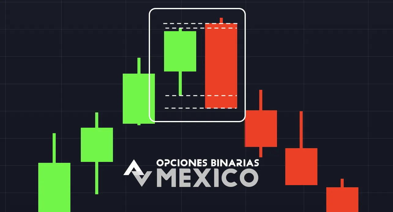¿Qué es el patrón Engulfing?
