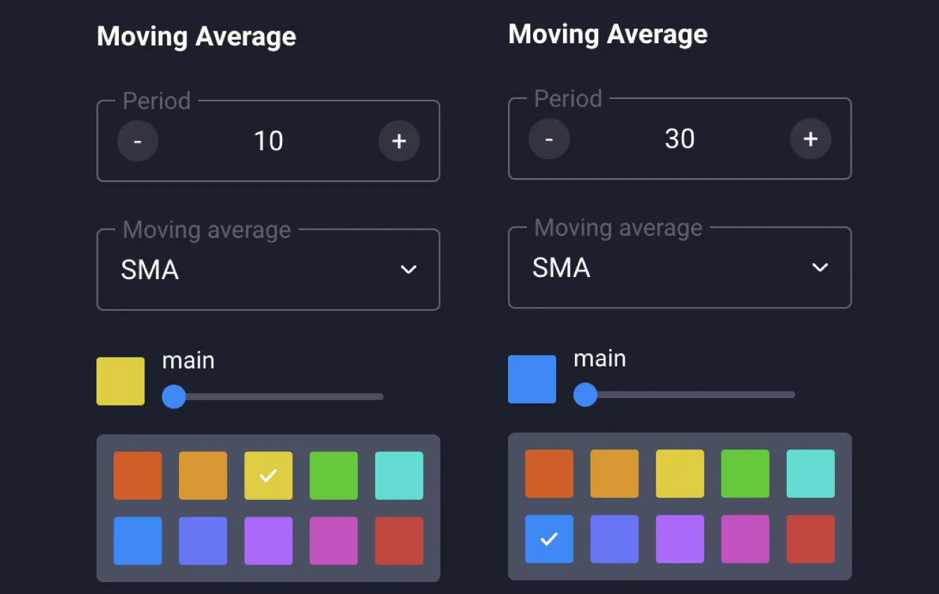 Cómo configurar los indicadores para la estrategia MA Crossover