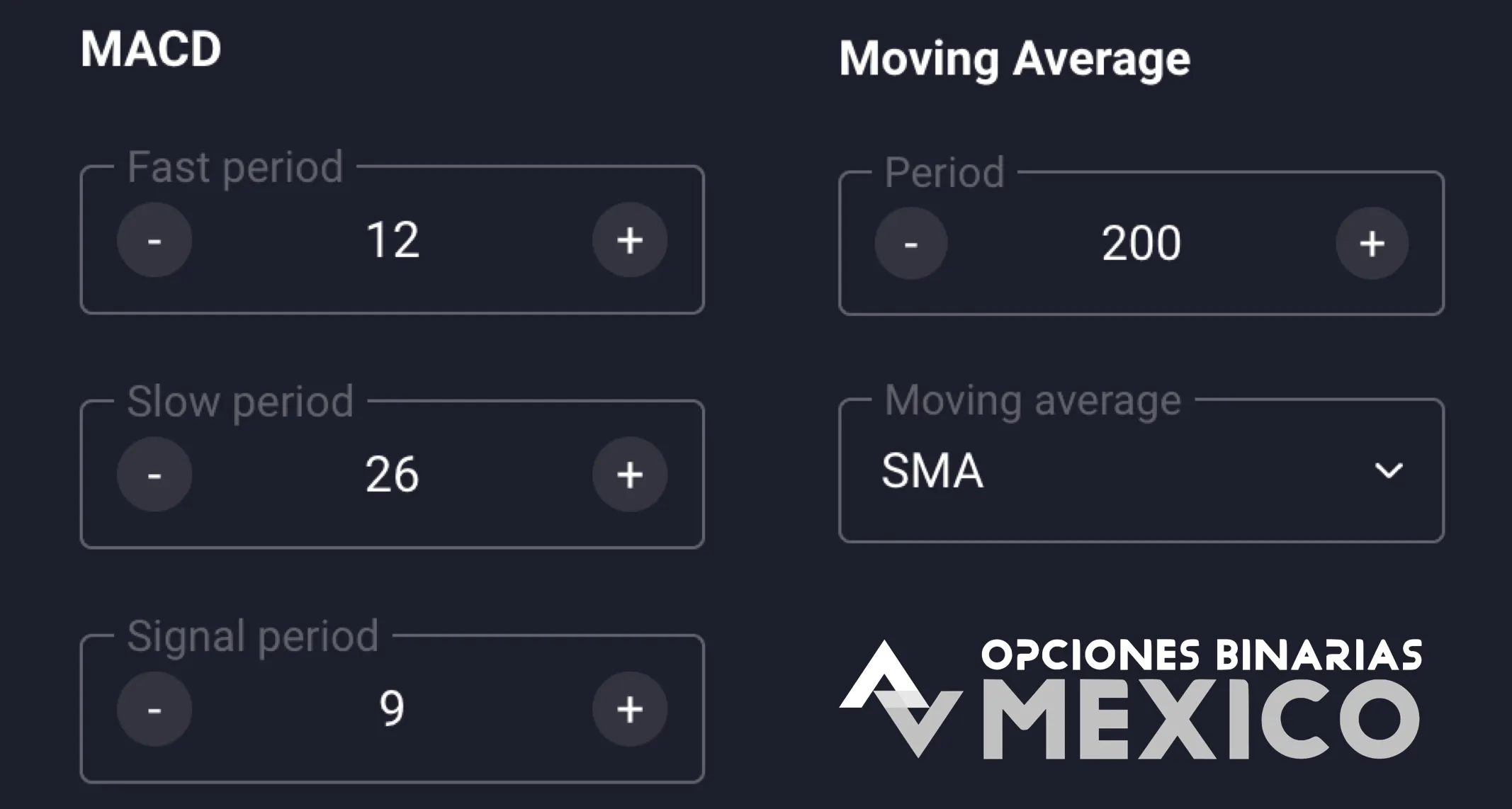 Cómo configurar los indicadores para la estrategia MACD + SMA 200