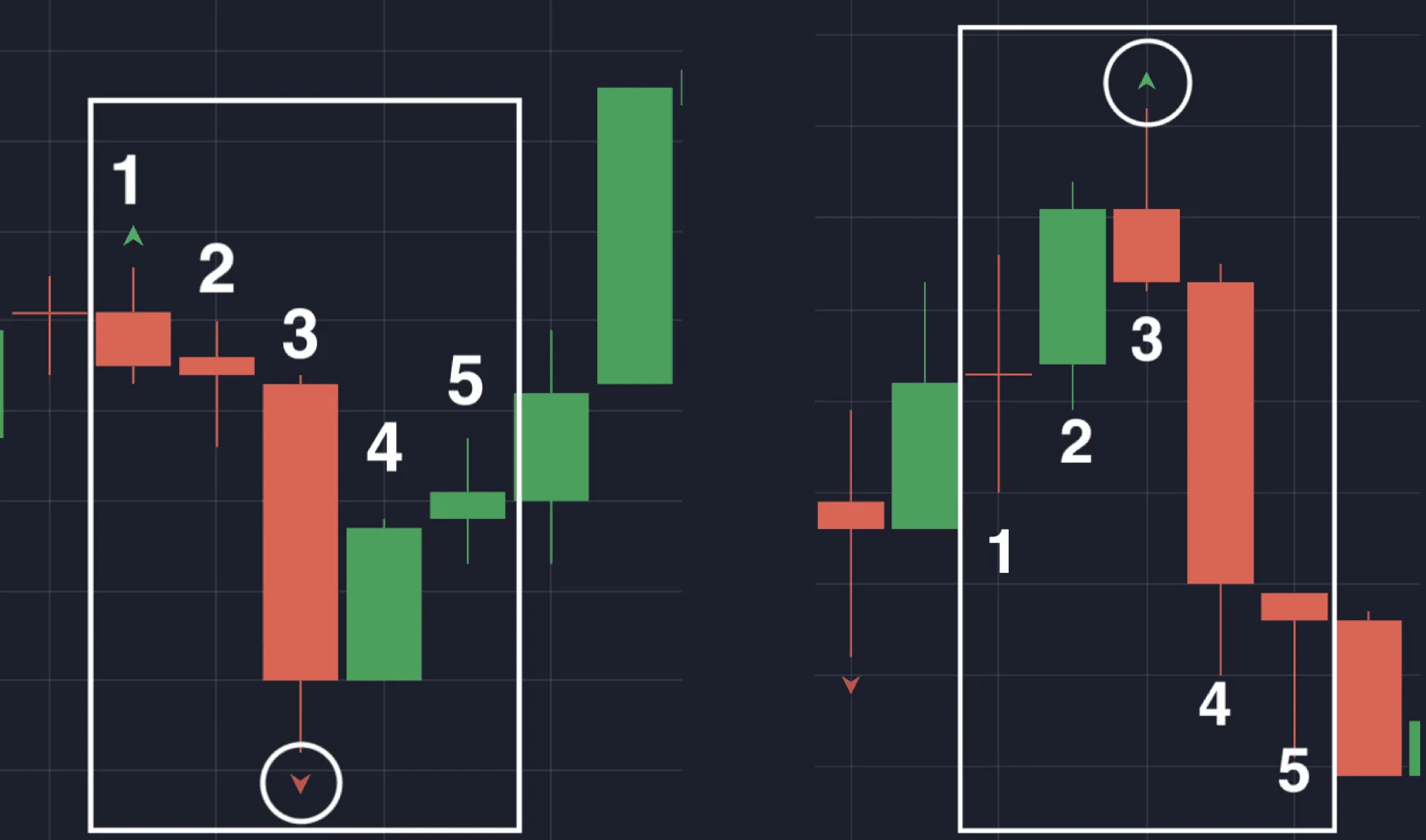 ¿Qué es el indicador fractal?