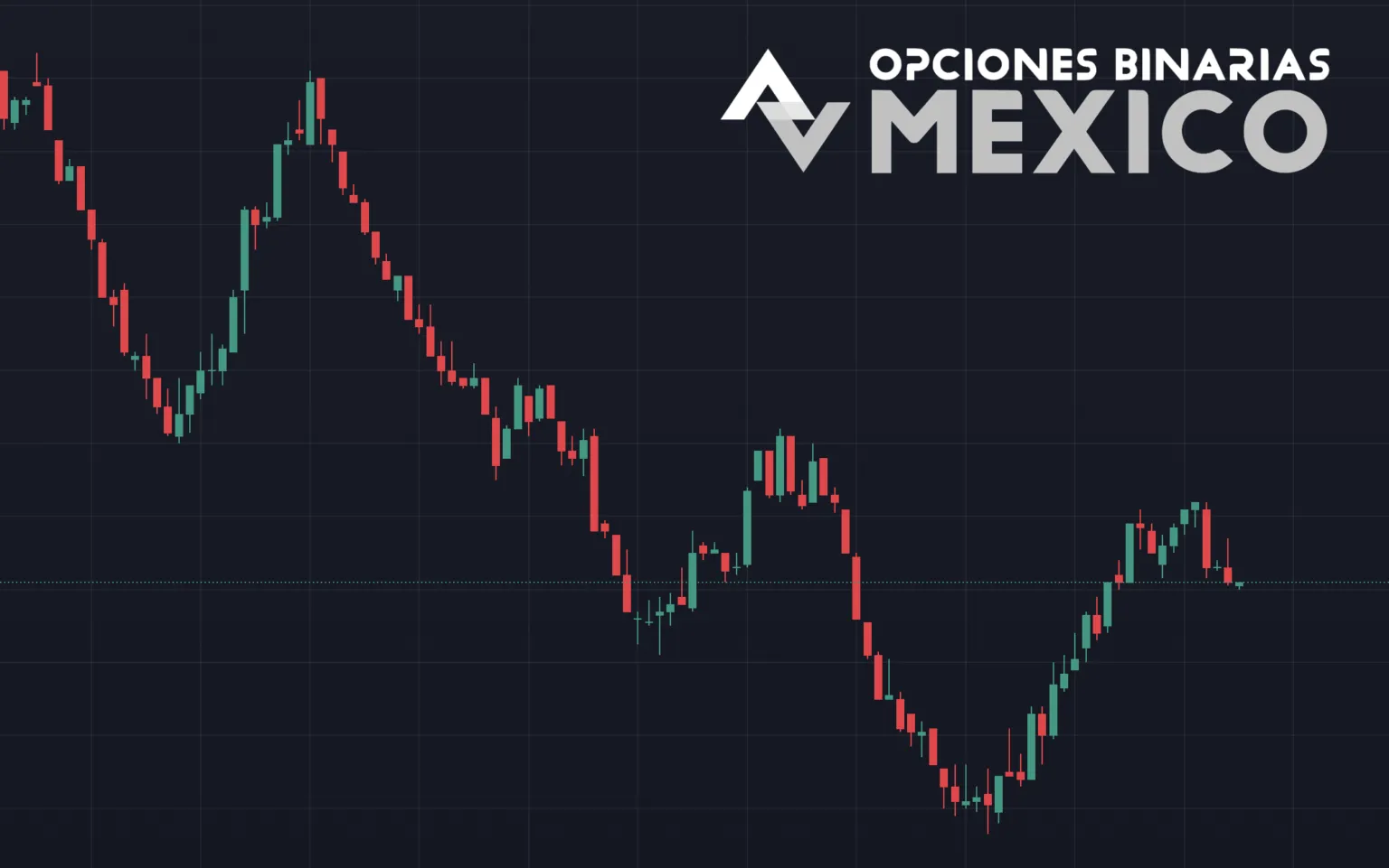 Mercados para el trading