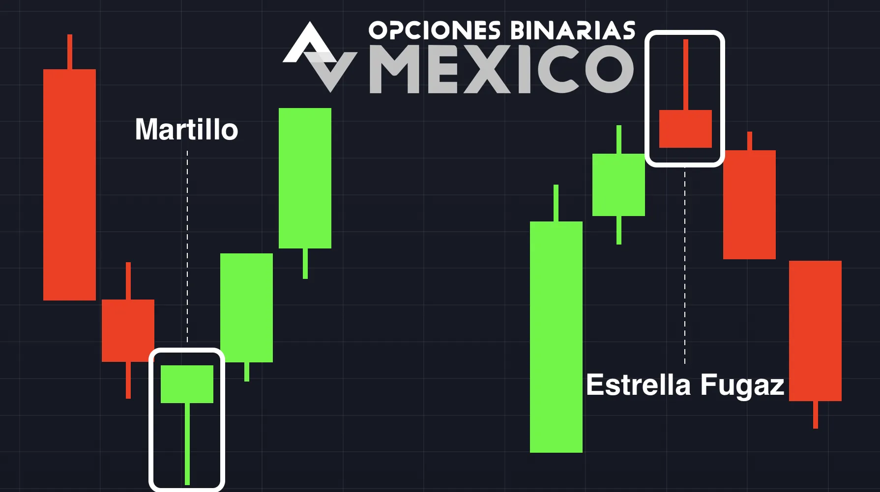 ¿Qué son los patrones Hammer y Shooting Star?