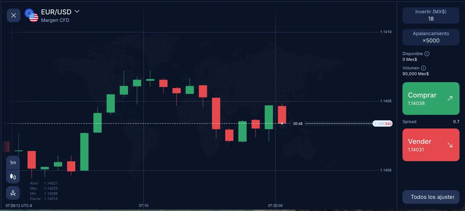 Pantalla de CFD con margen sobre EUR/USD en IQ Option, con el apalancamiento de ×5000 y los botones de comprar y vender