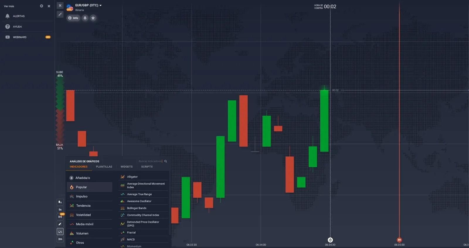 Plataforma de IQ Option con el panel de análisis de gráficos abierto y la lista de indicadores por categorías