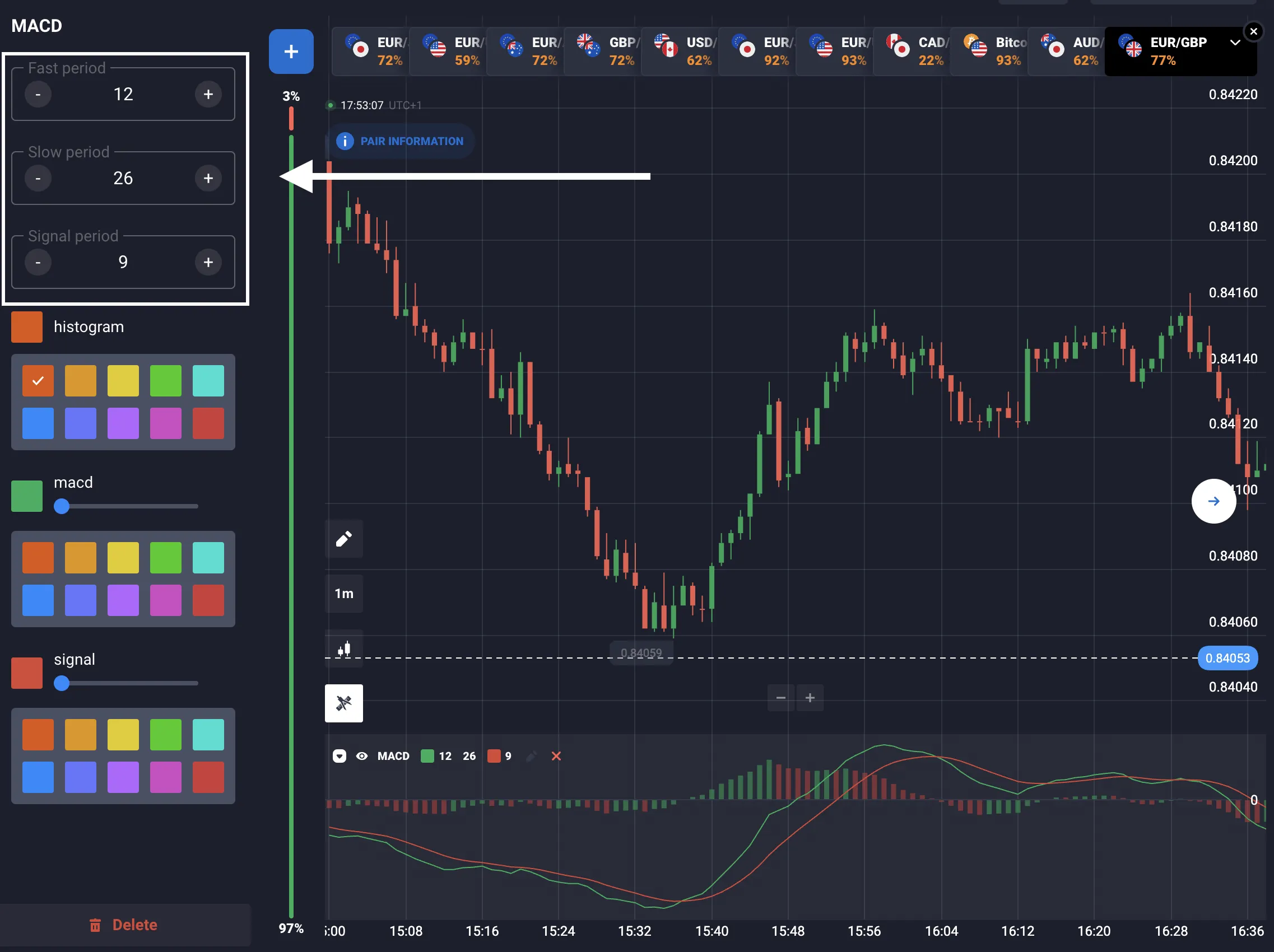 Cómo utilizar el indicador MACD en Quotex