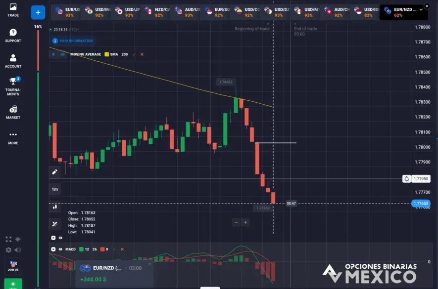 Estrategia MACD para Opciones Binarias: Uso Efectivo