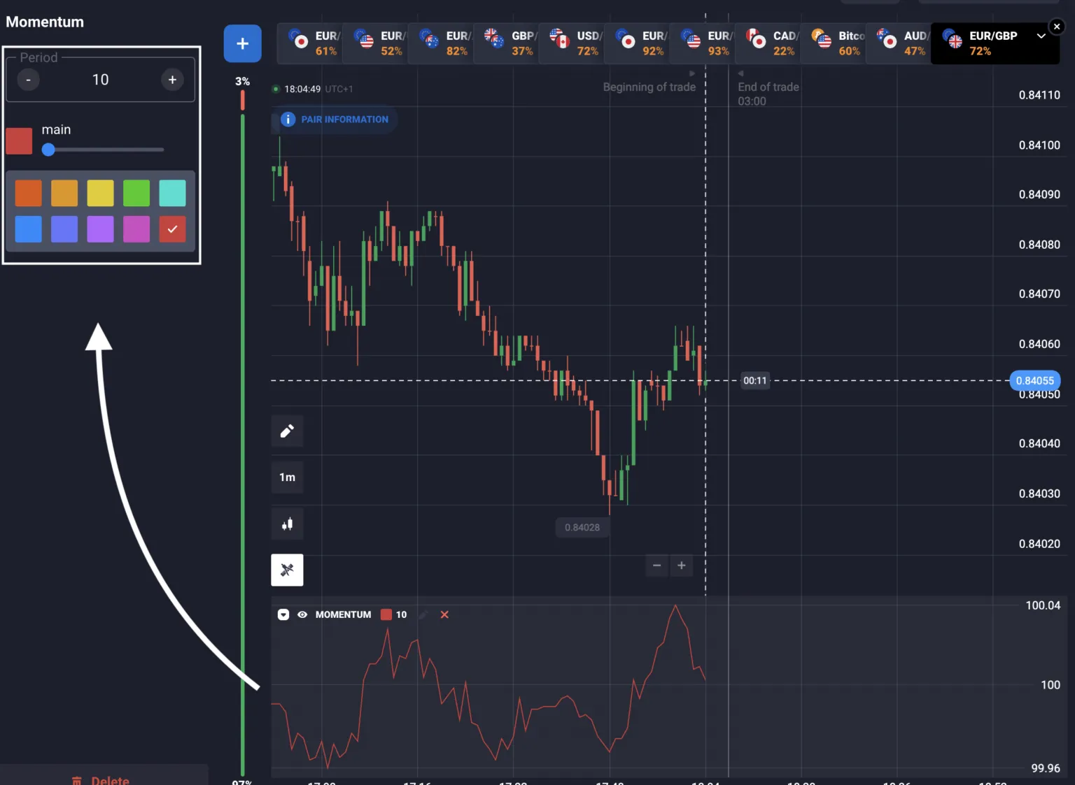 Cómo utilizar el indicador Momentum en Quotex