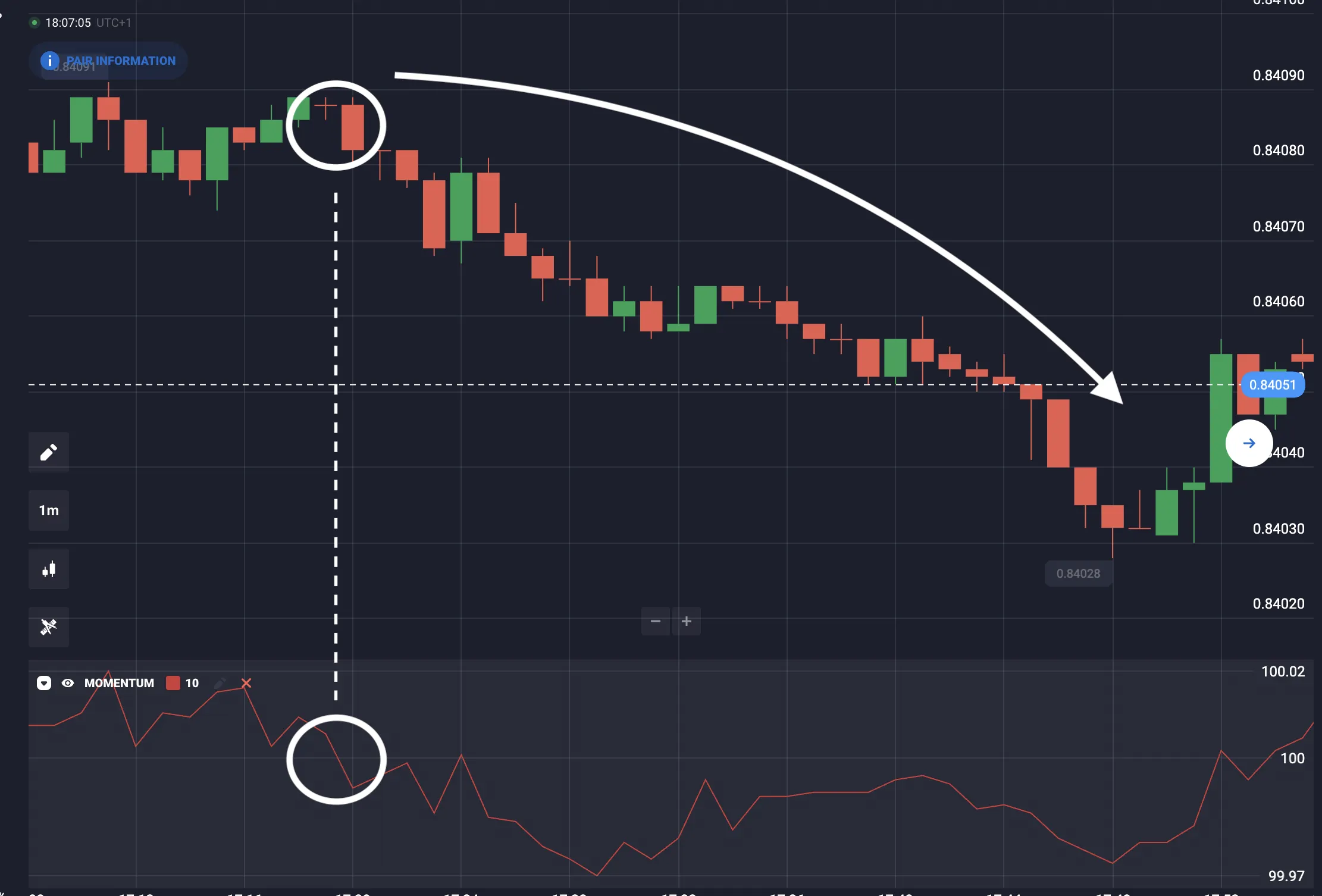 Señales y estrategias de trading con Momentum