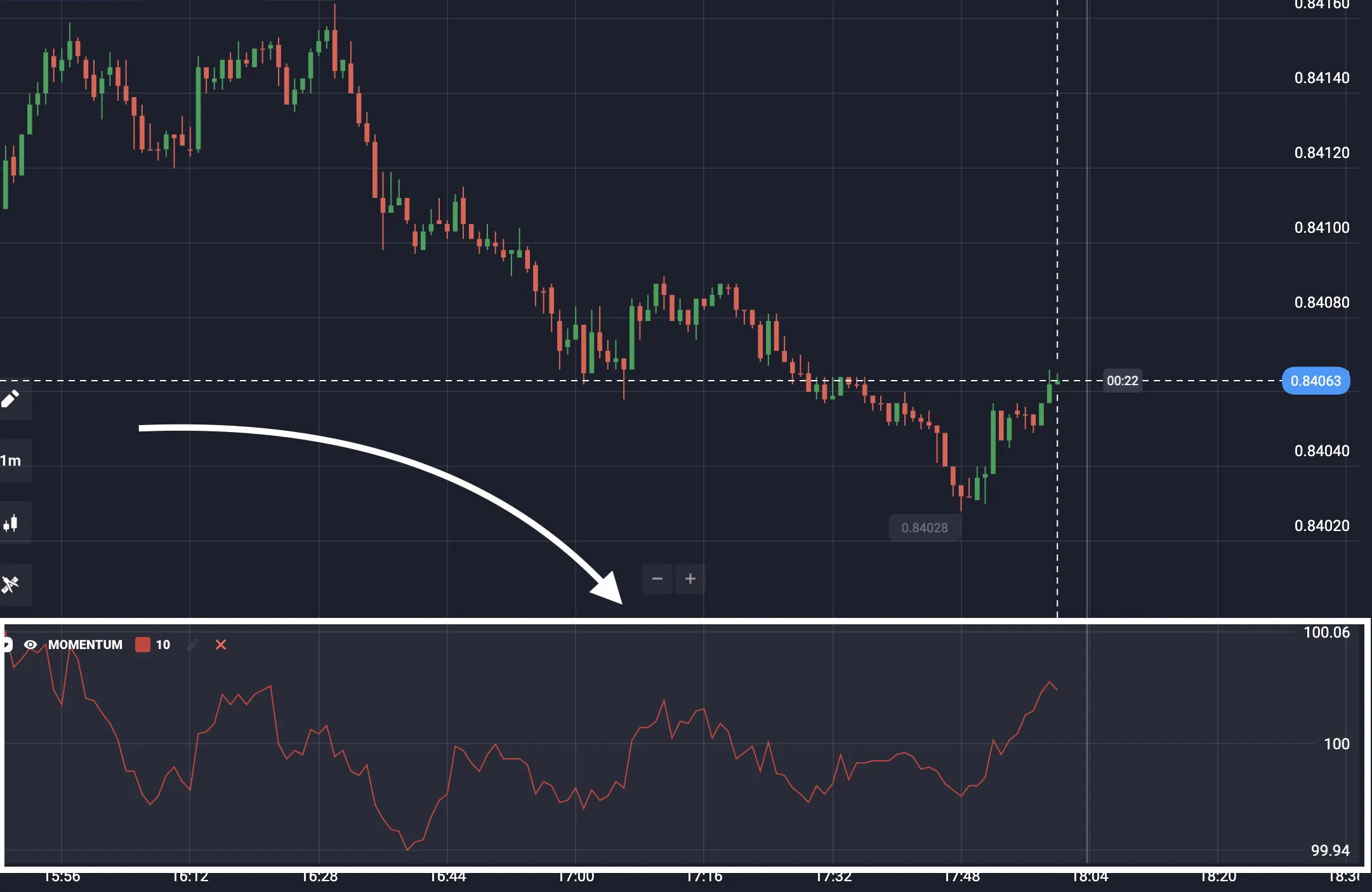 ¿Qué es el indicador Momentum?