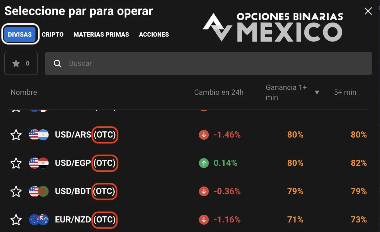 Definición de mercados OTC