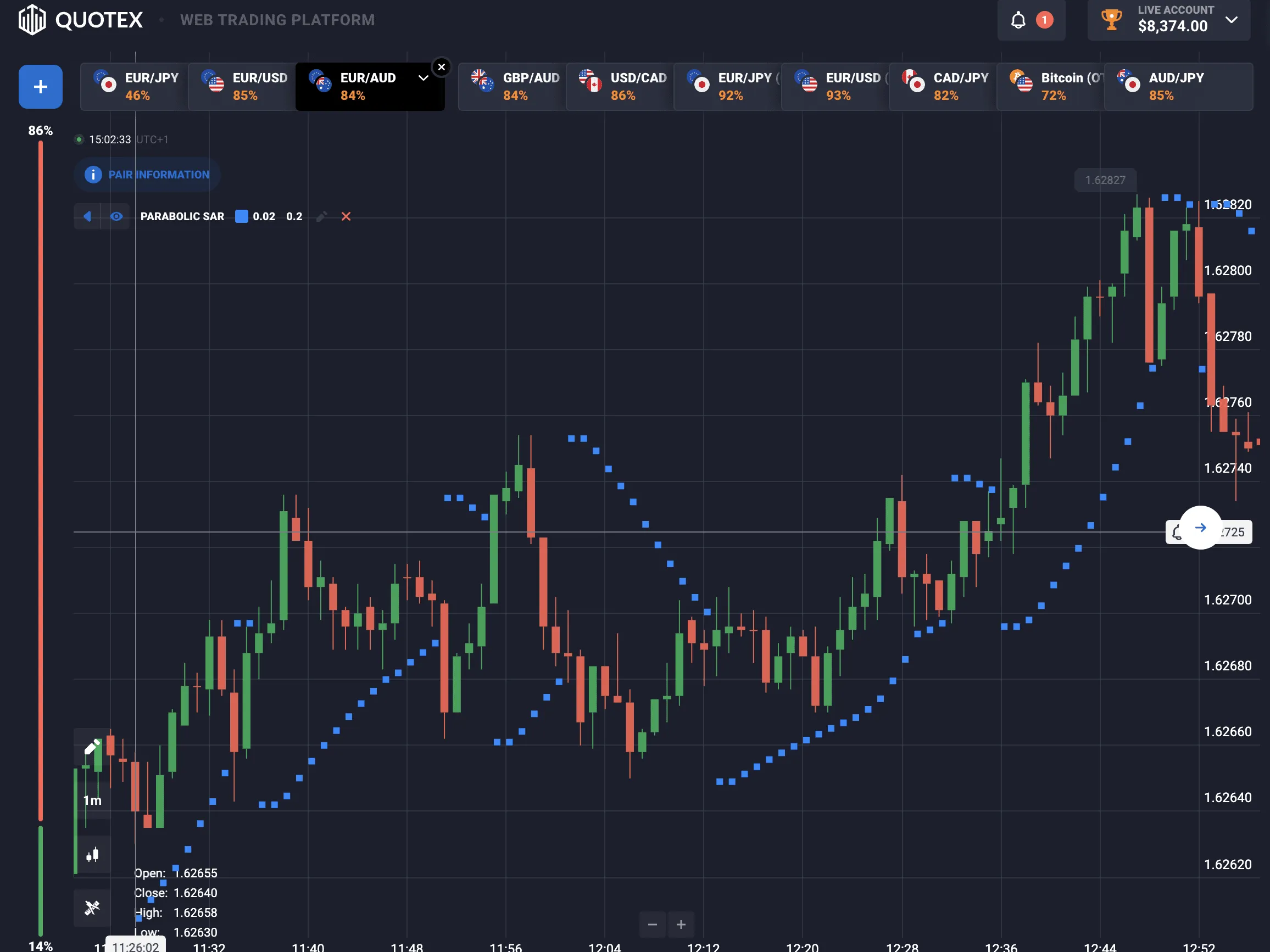 ¿Qué es el indicador Parabolic SAR?