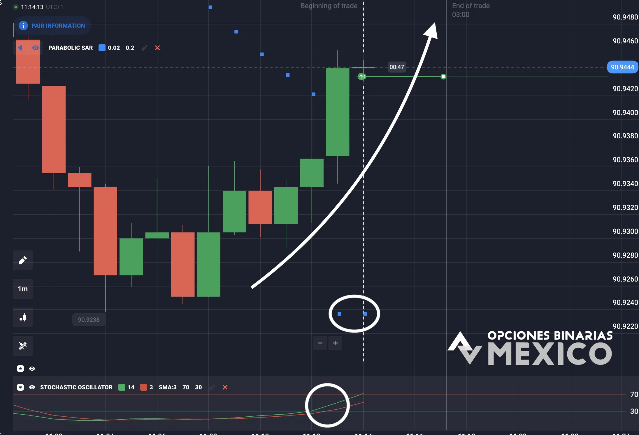Estrategia Parabolic SAR en opciones binarias