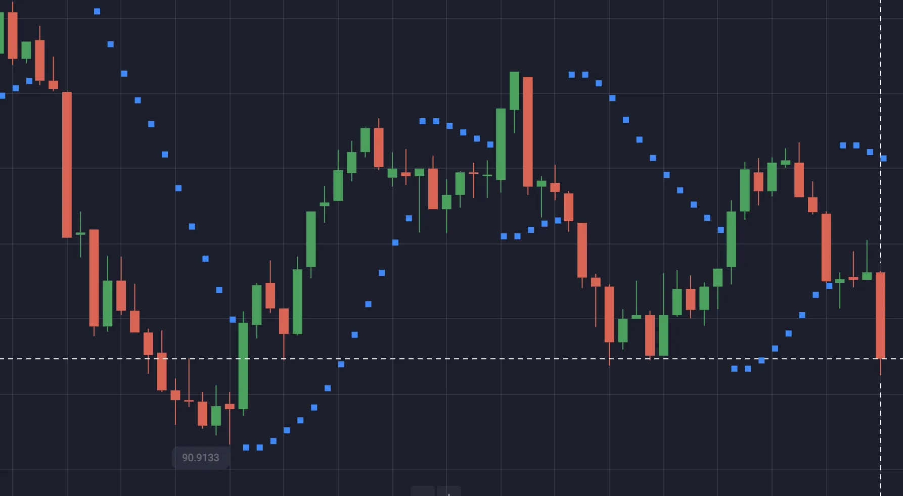 Qué son el Parabolic SAR y el Stochastic