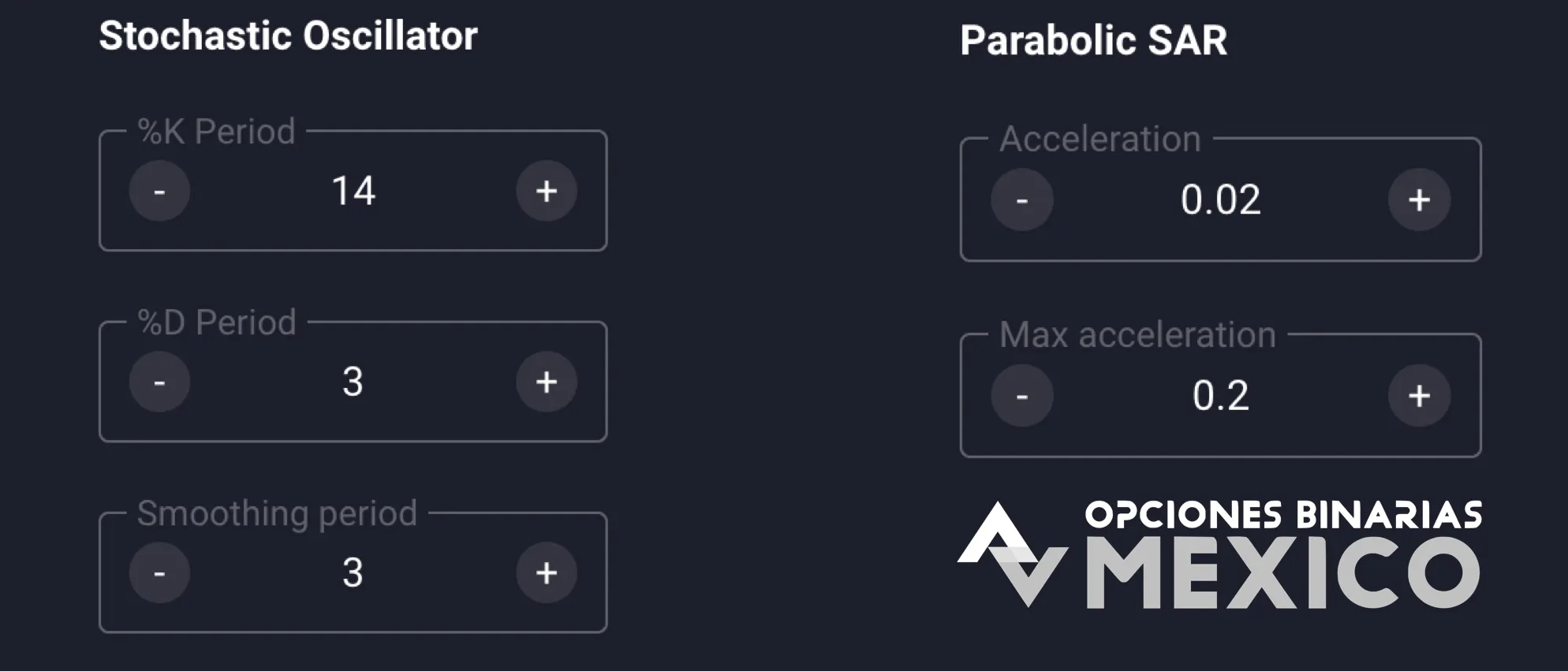 Cómo configurar los indicadores para la estrategia Parabolic SAR + Stochastic
