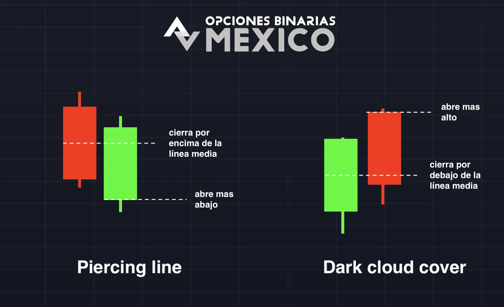 Introducción