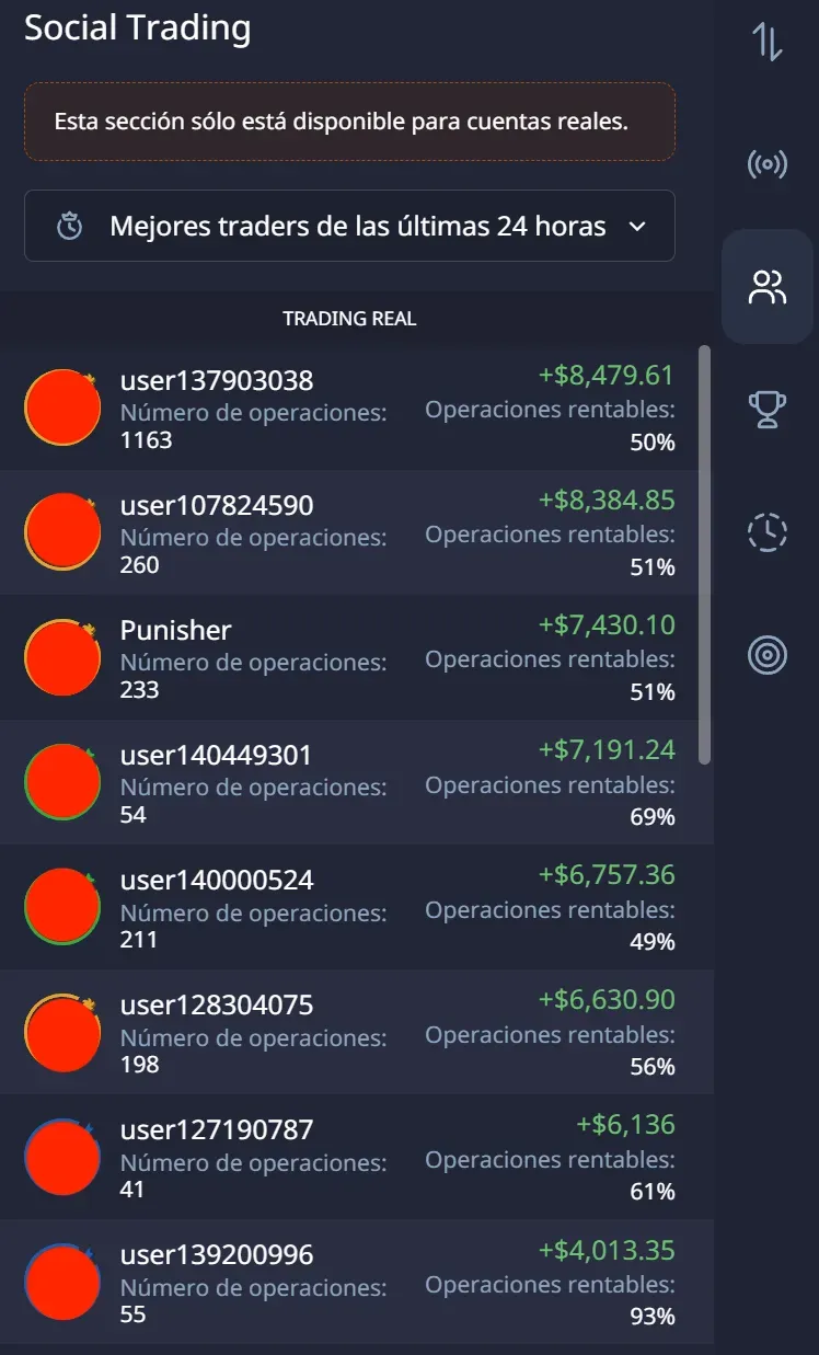 Ranking de social trading en Pocket Option con los mejores traders de las últimas 24 horas, su ganancia, su número de operaciones y su porcentaje de operaciones rentables