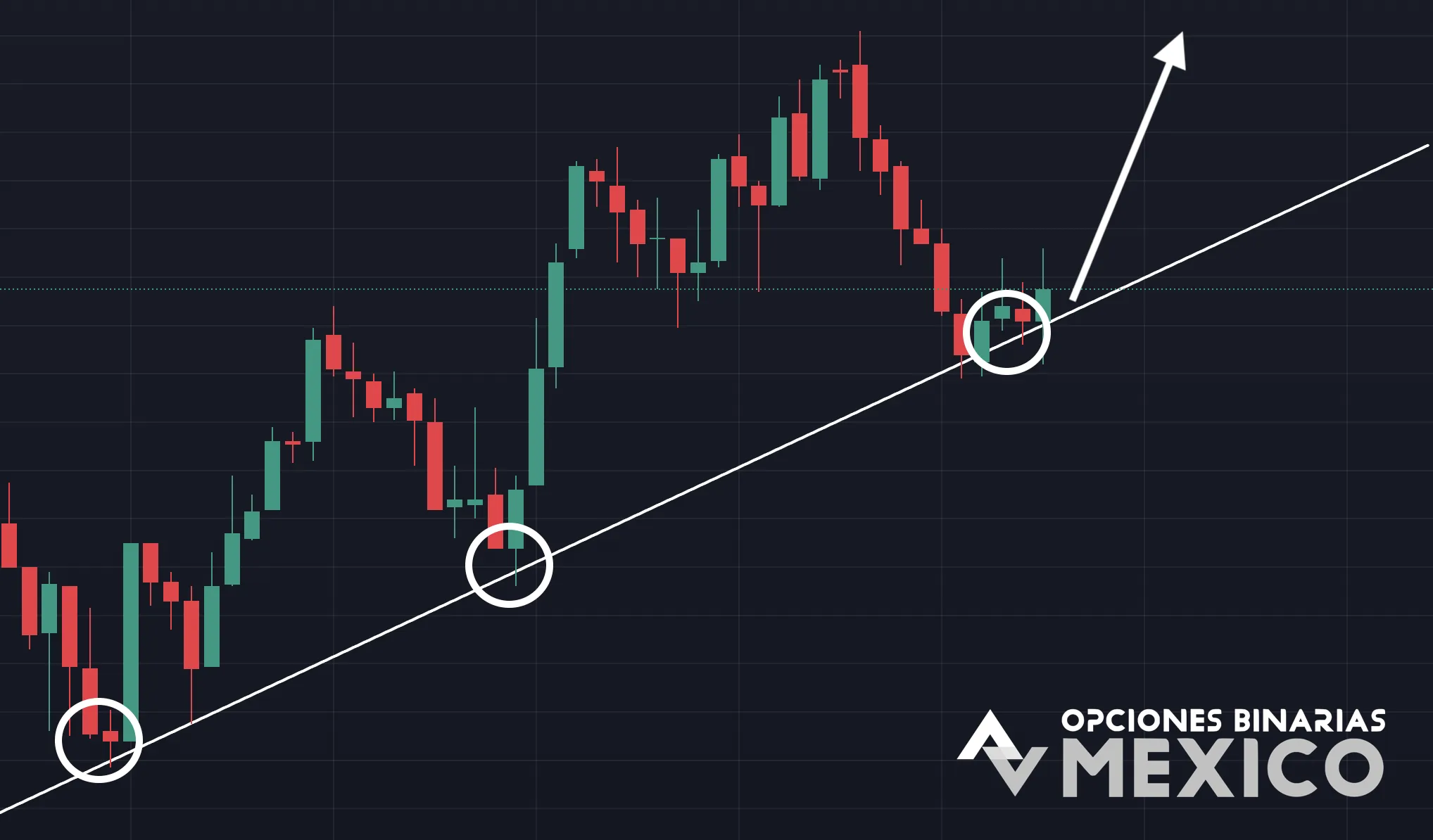 Estrategia Pullback en Opciones Binarias