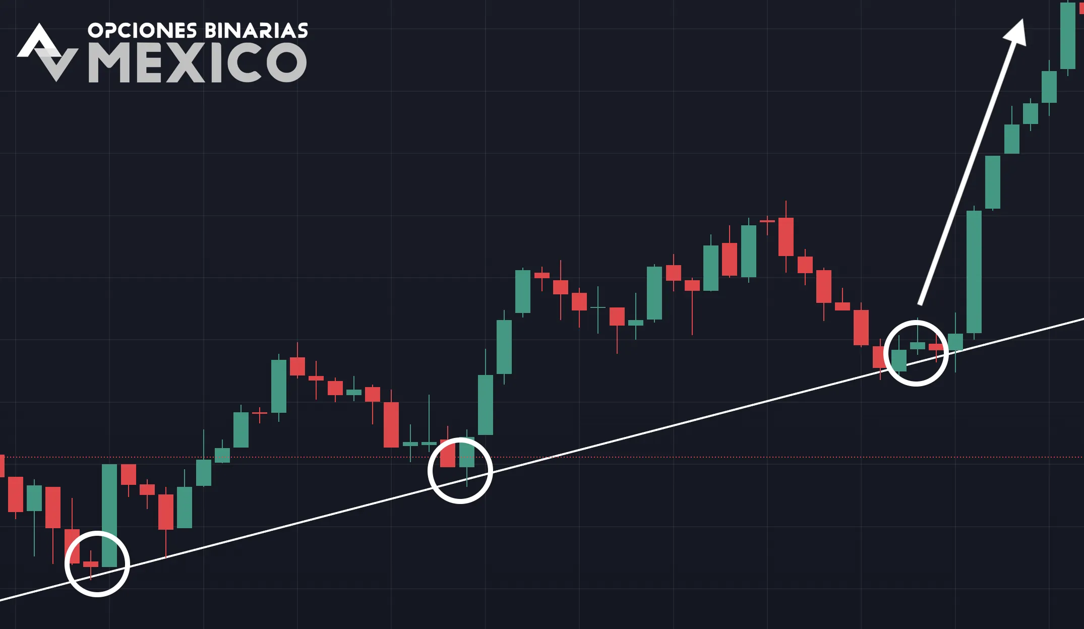 Estrategia Pullback en Opciones Binarias
