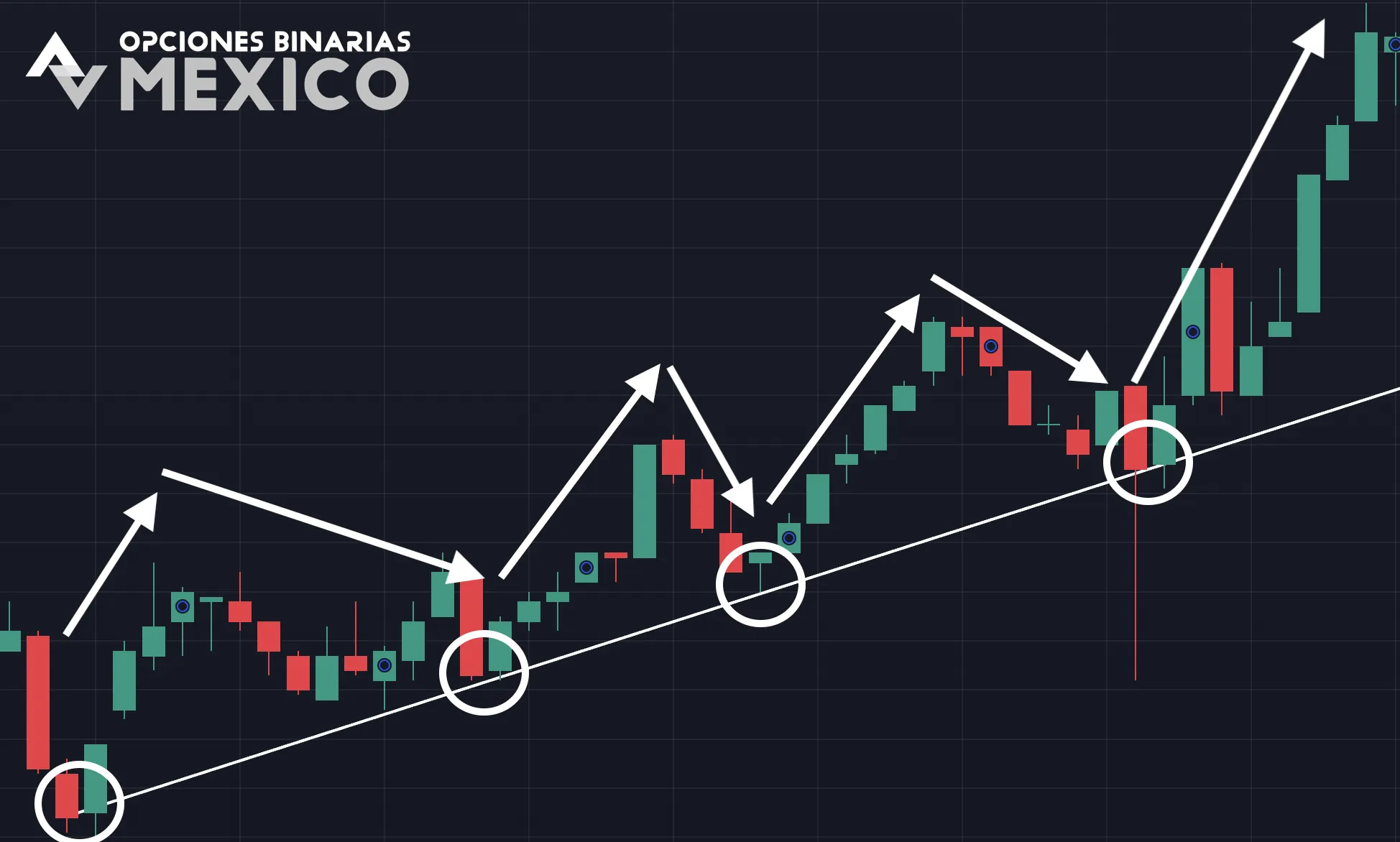 Qué es la Estrategia Pullback
