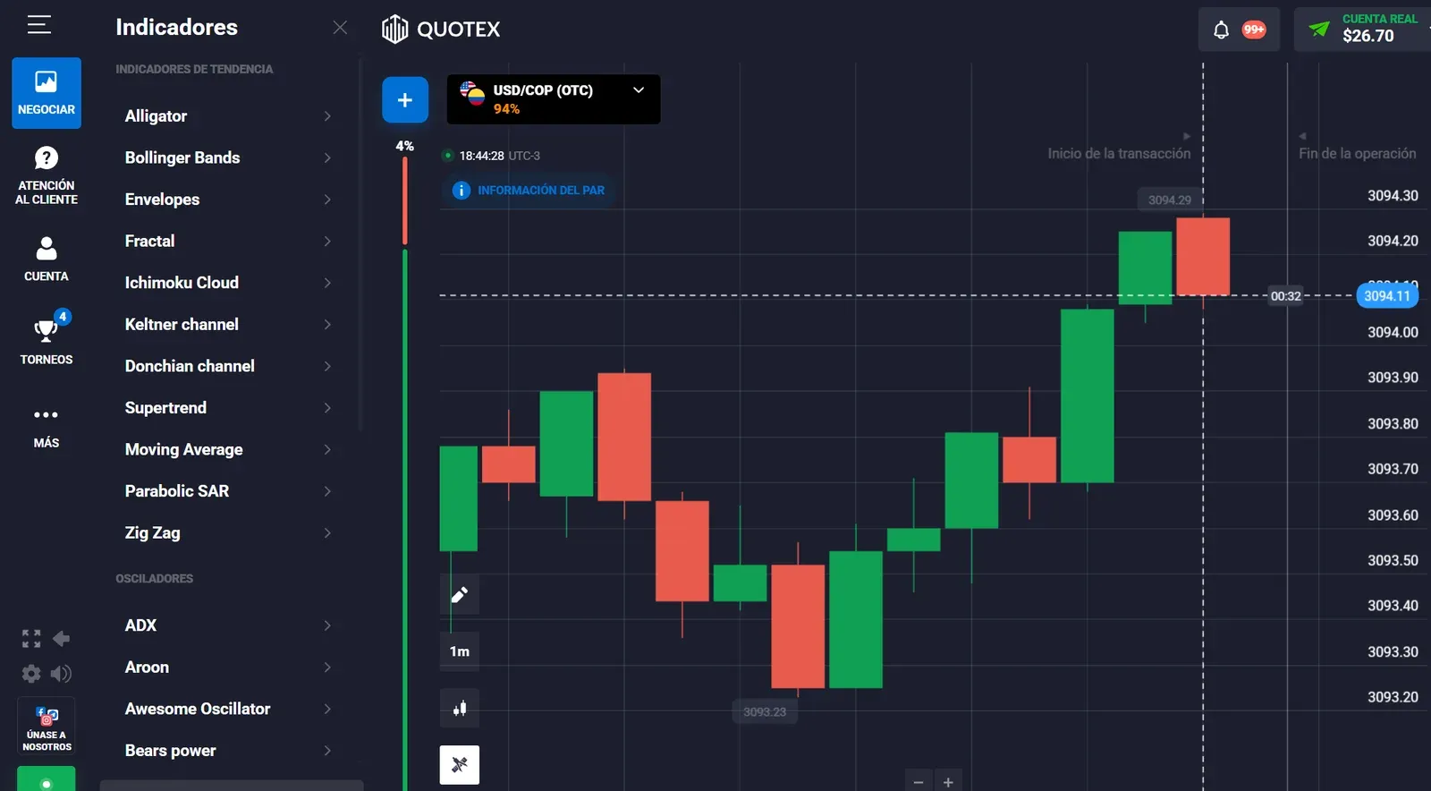 Plataforma de Quotex con el menú de indicadores abierto a la izquierda y el gráfico de velas en el centro