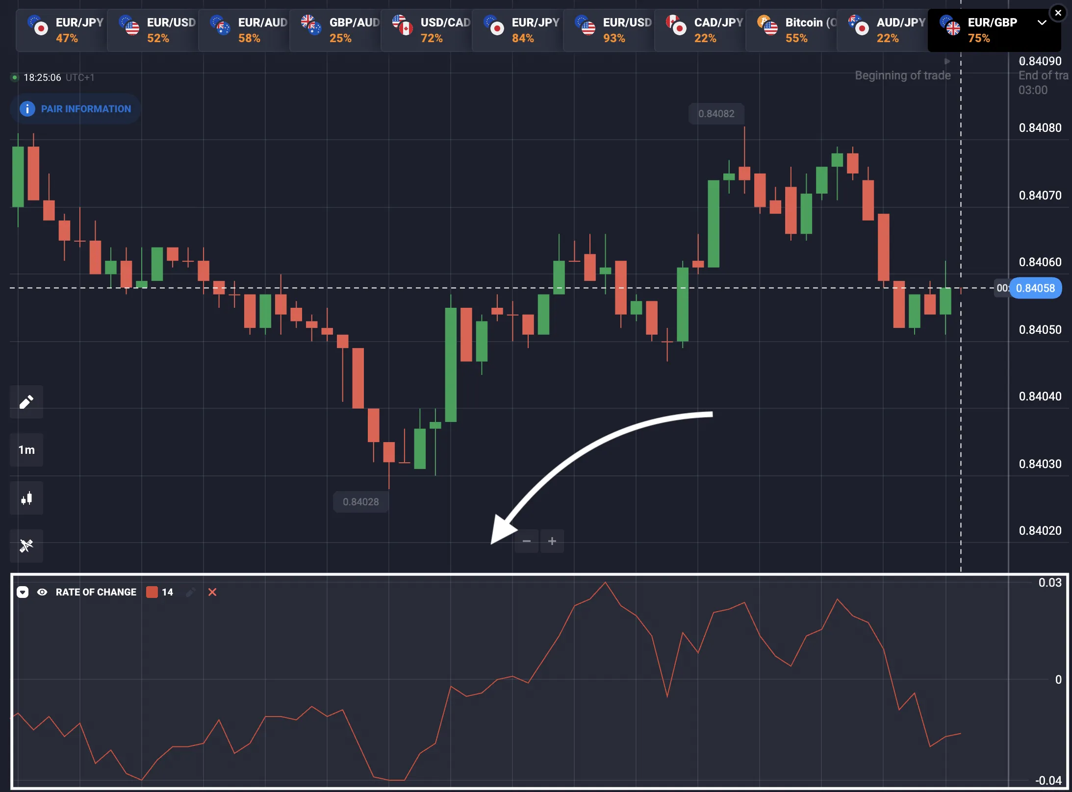 ¿Qué es el indicador Rate of Change?