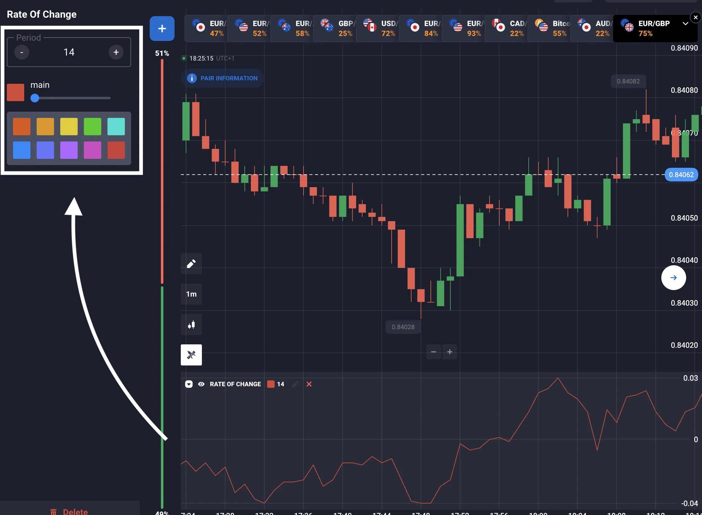 Cómo utilizar el indicador Rate of Change en Quotex