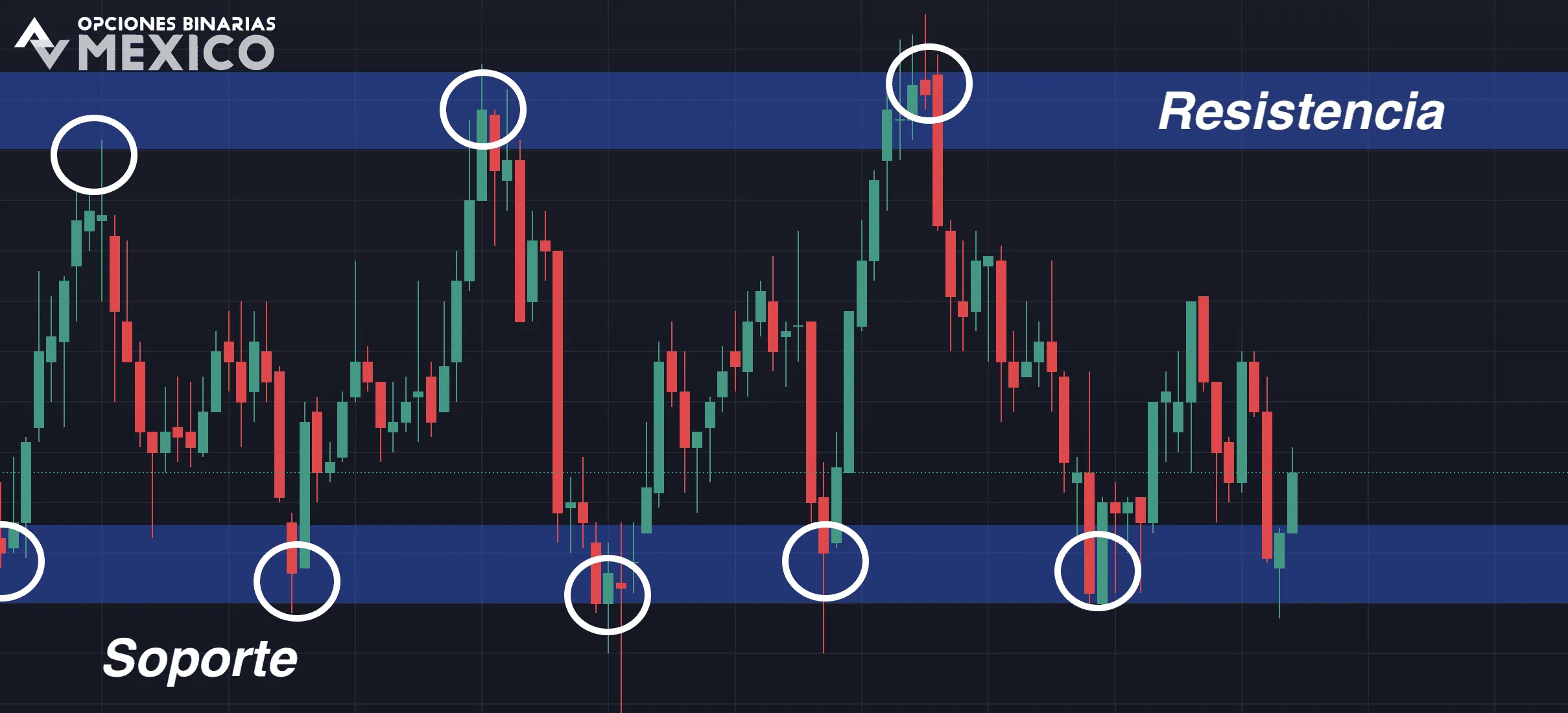 Tres pasos para aplicar la estrategia Breakout y Retest