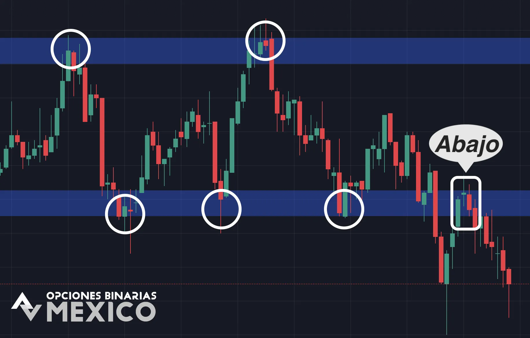 Tres pasos para aplicar la estrategia Breakout y Retest