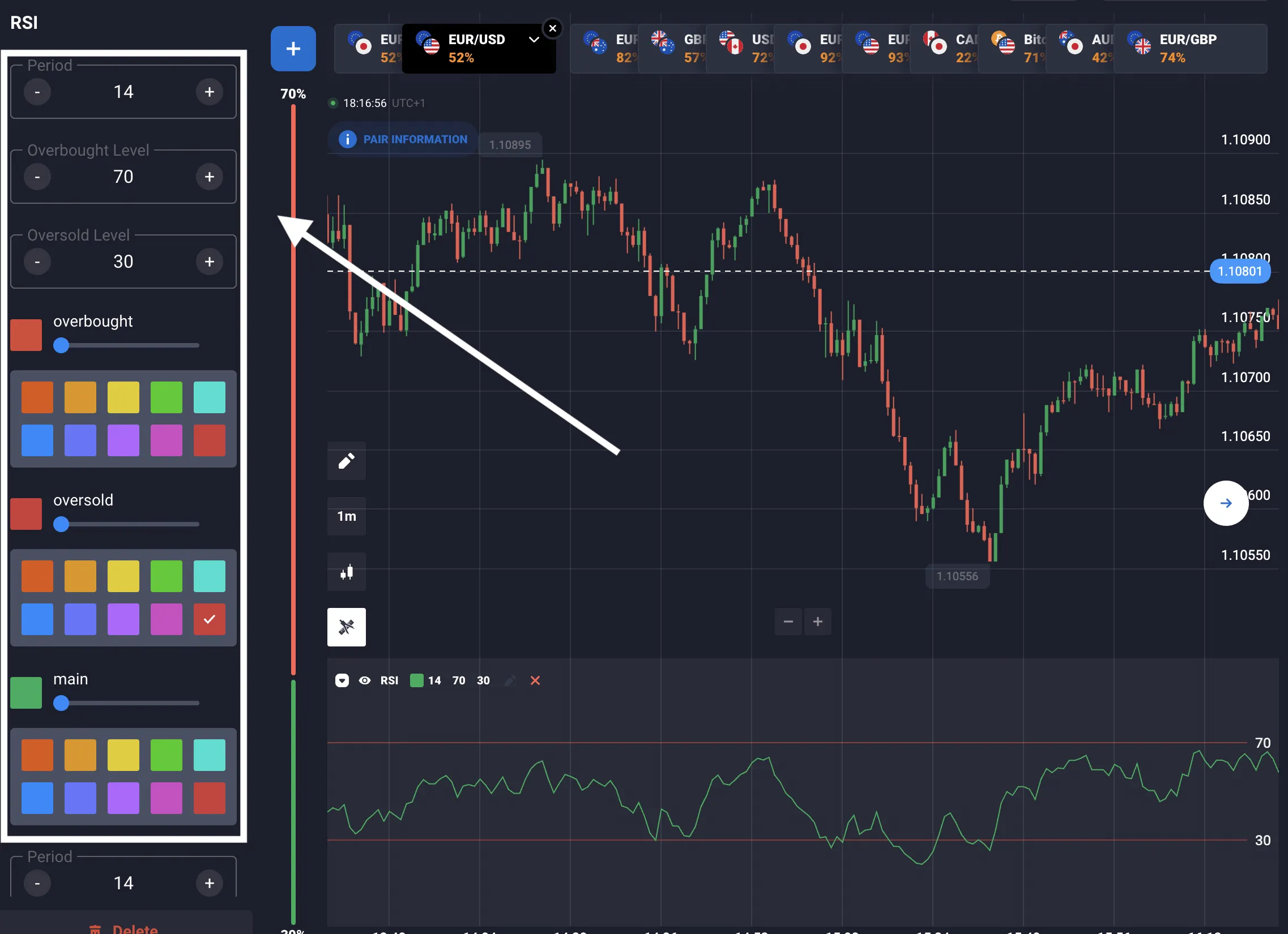 Cómo utilizar el indicador RSI en Quotex
