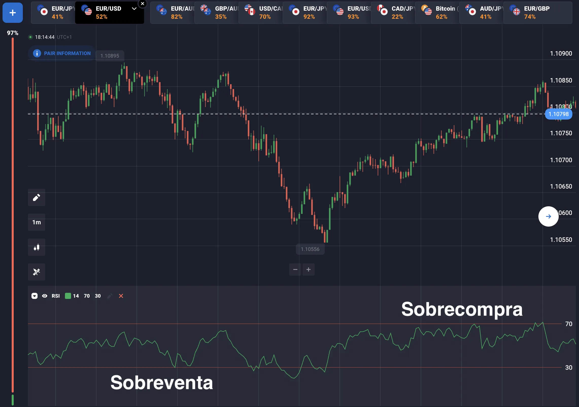 ¿Qué es el indicador RSI?
