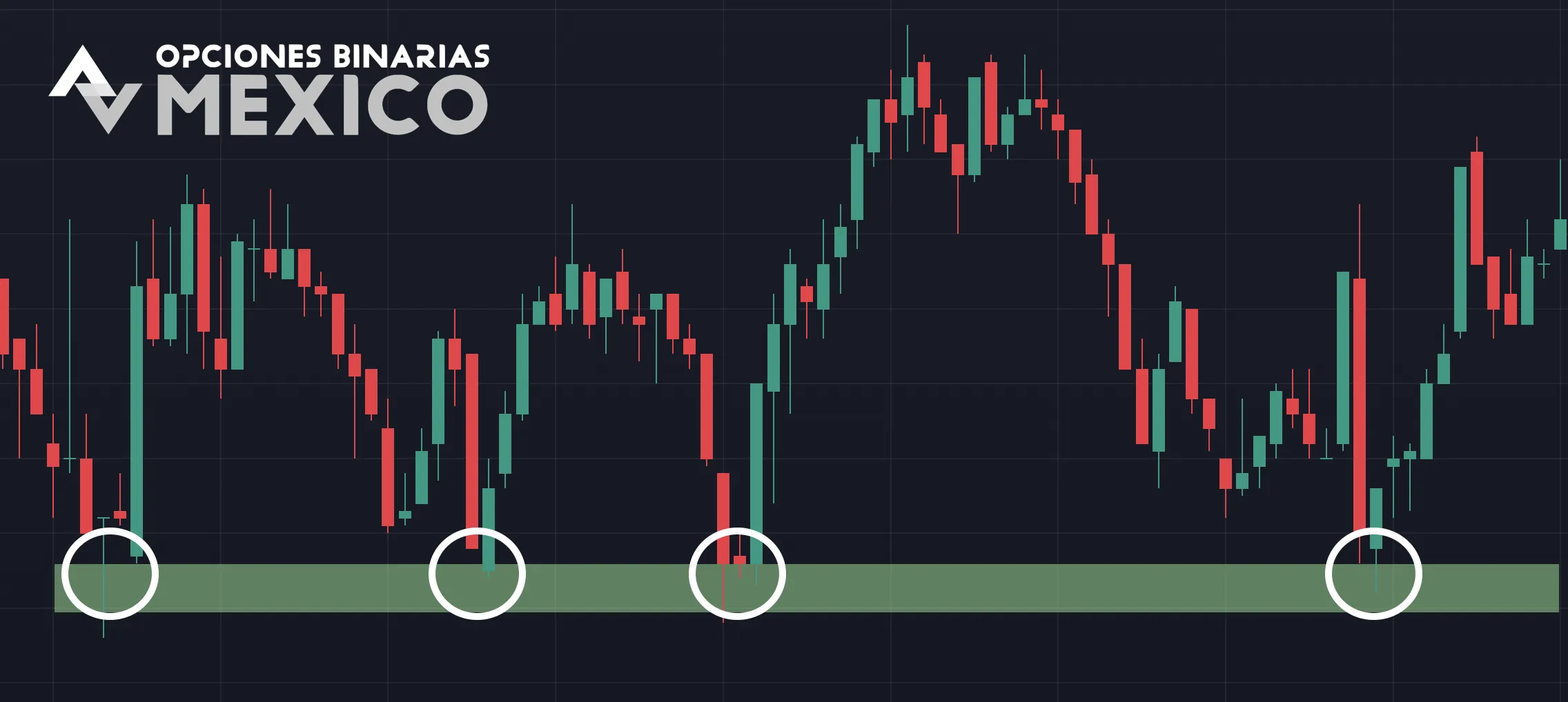 Cinco reglas para trazar correctamente los niveles de soporte y resistencia