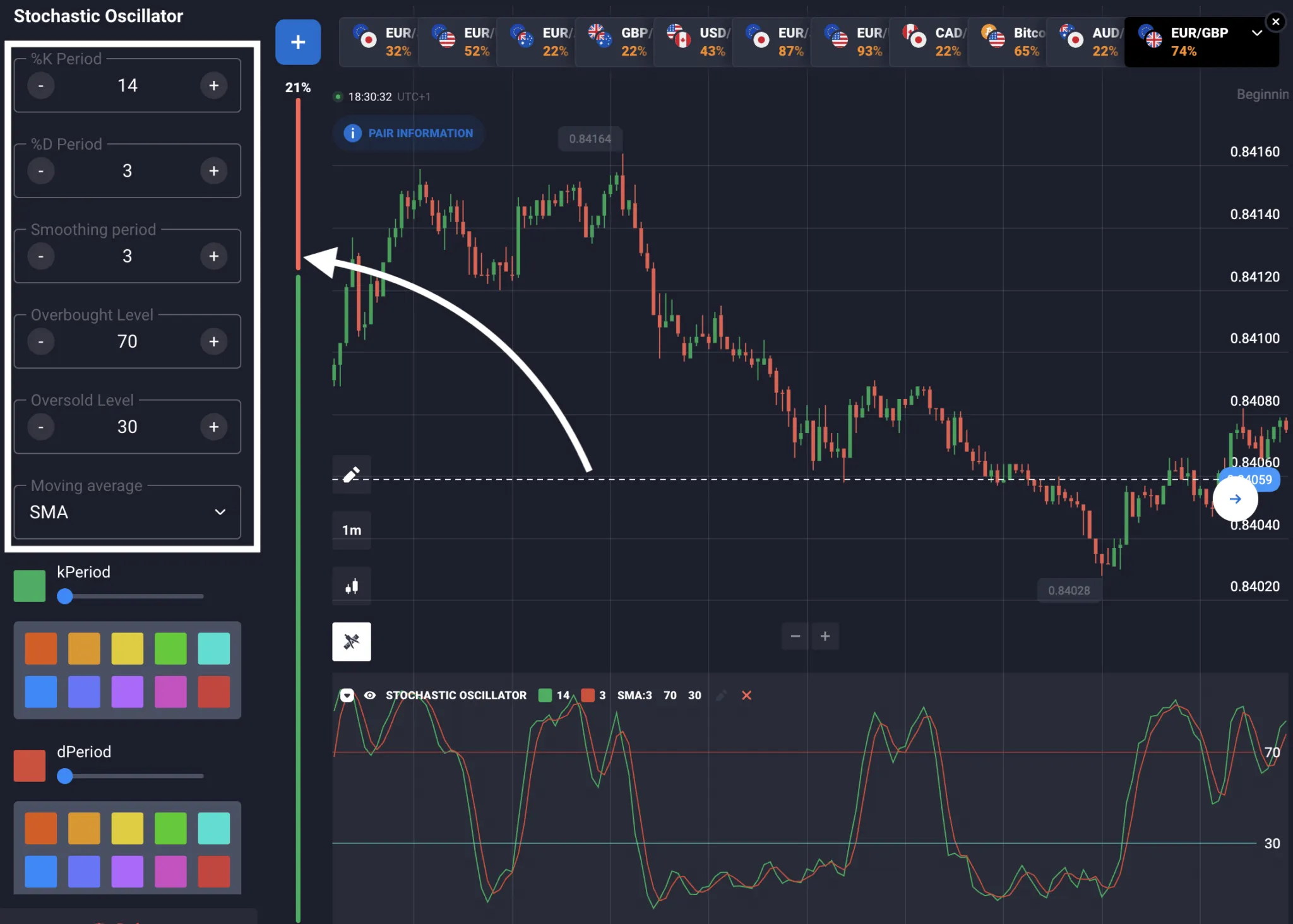 Cómo utilizar el indicador Stochastic Oscillator en Quotex