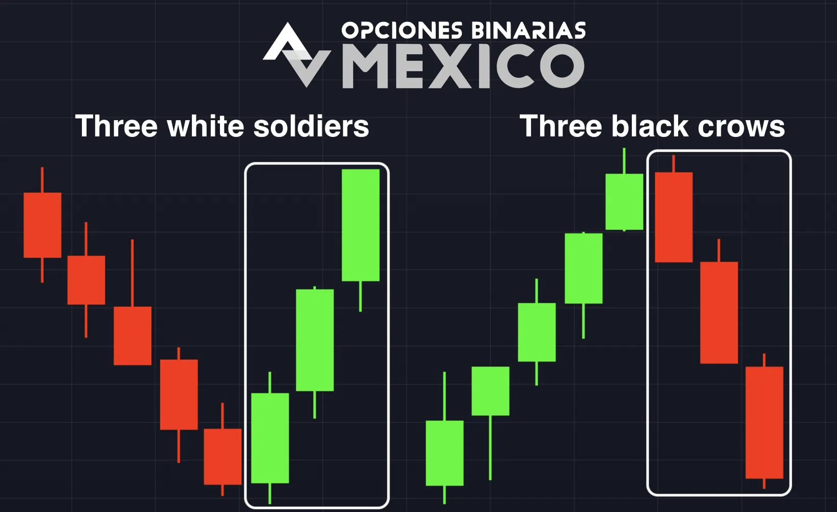 Introducción