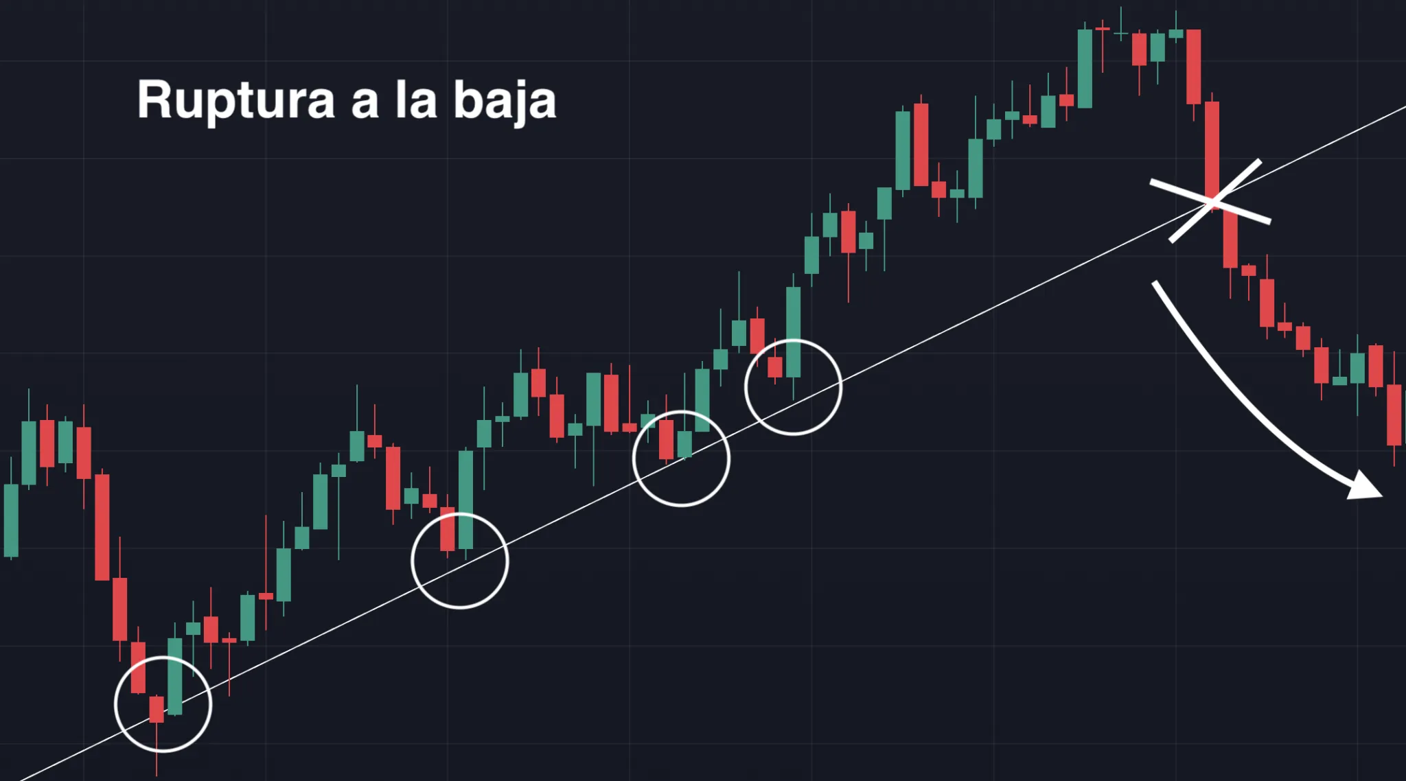 Aplicación de las líneas de tendencia en el comercio de opciones binarias