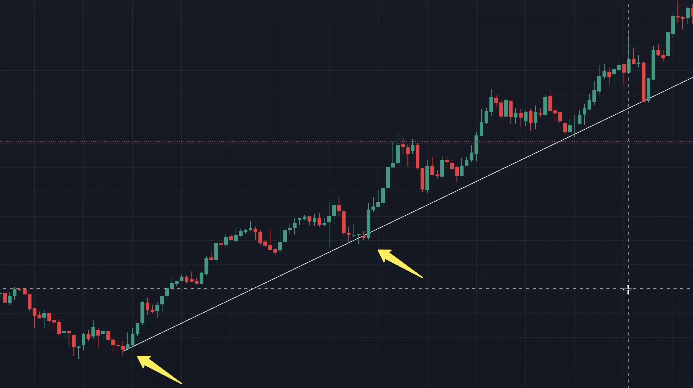Cómo construir líneas de tendencia