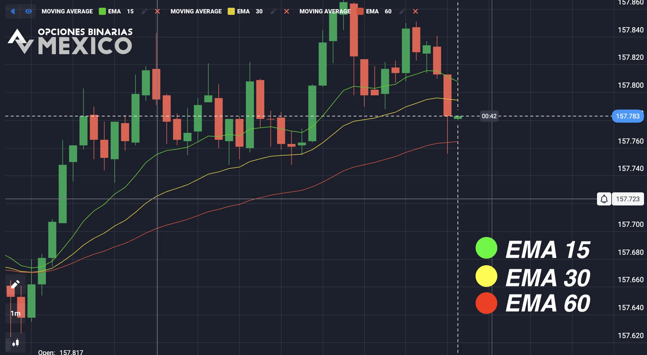 Qué es la Triple EMA