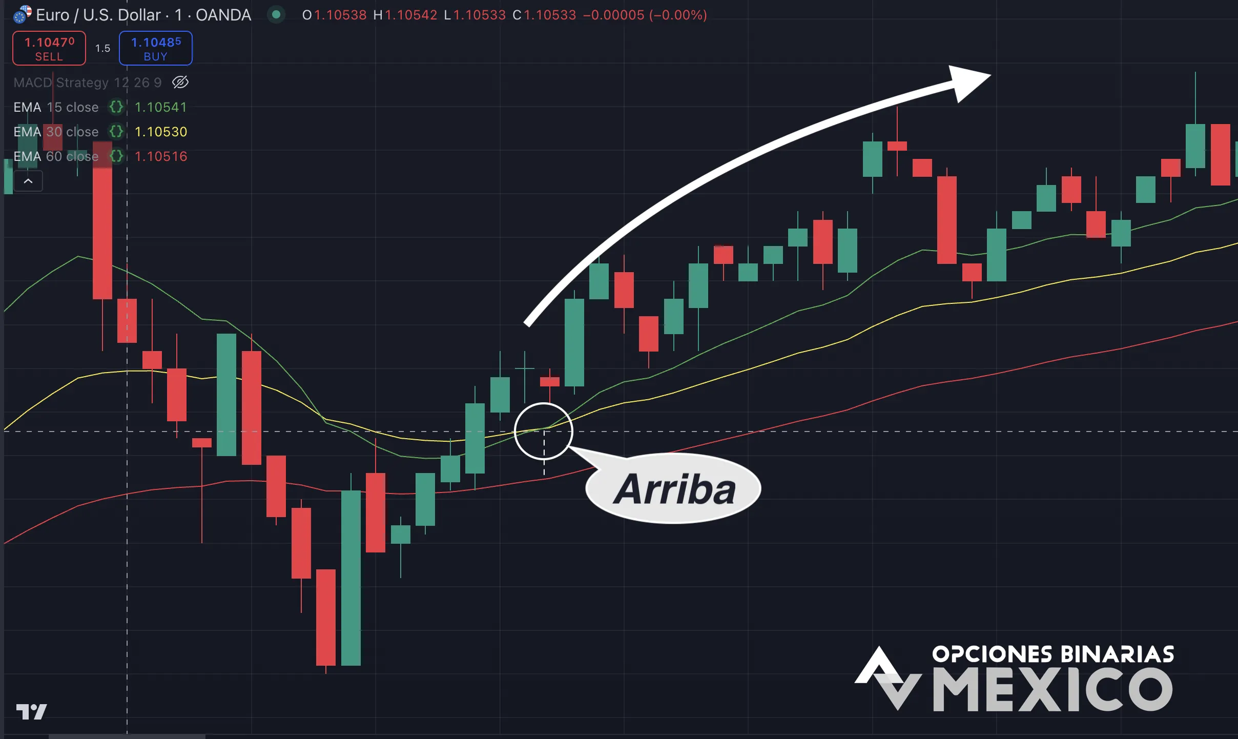 Ejemplo 1: Tendencia alcista
