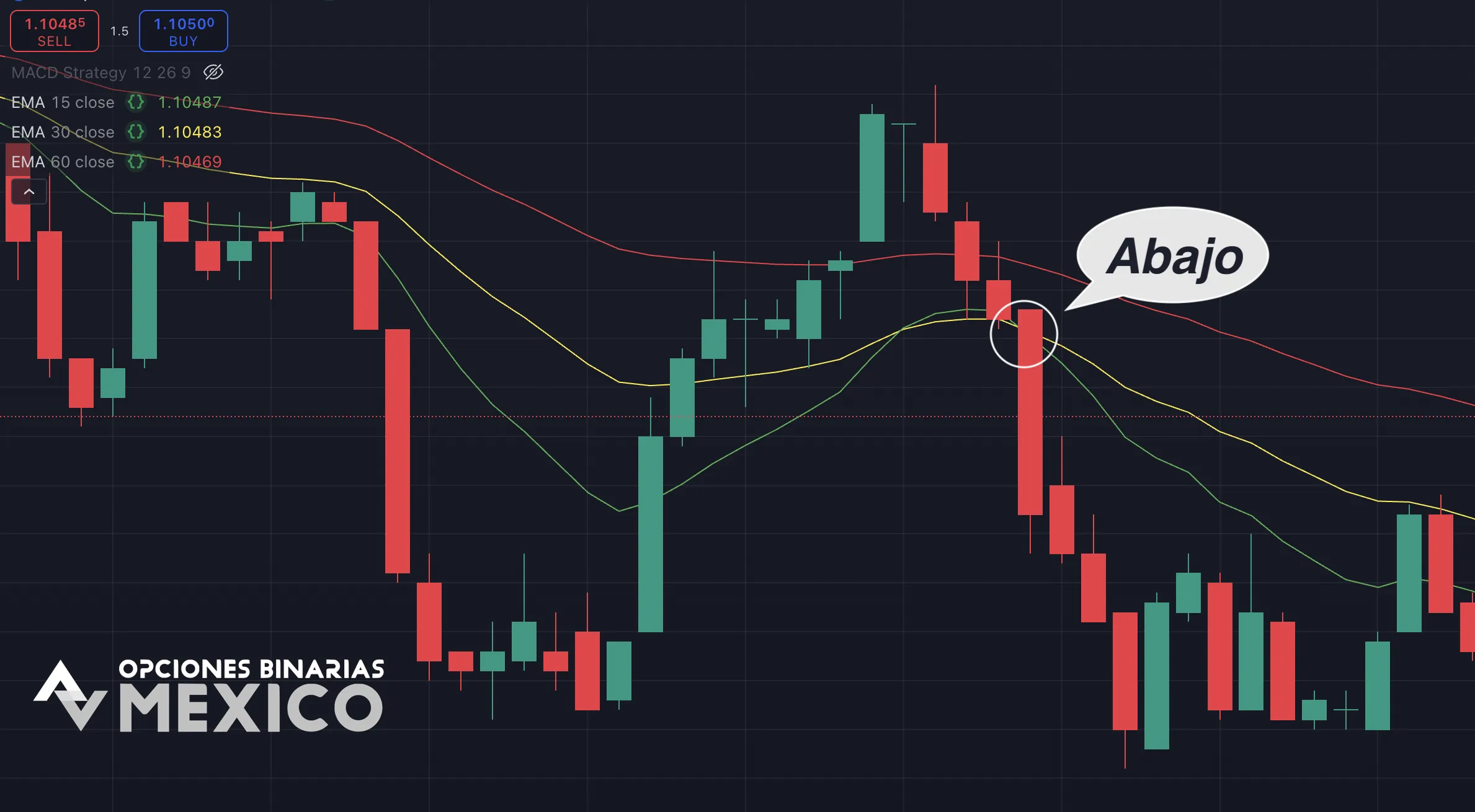 Ejemplo 2: Tendencia bajista