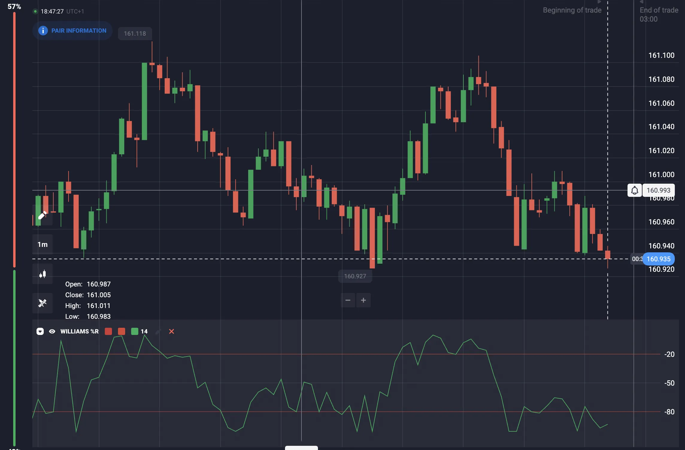 ¿Qué es el indicador Williams %R?