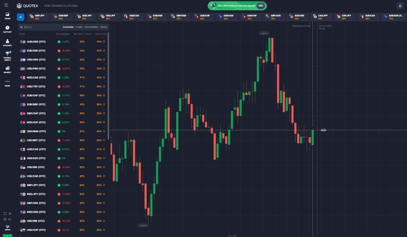 quotex main page